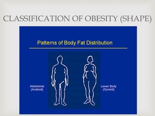 
CLASSIFICATION OF OBESITY (SHAPE)
 