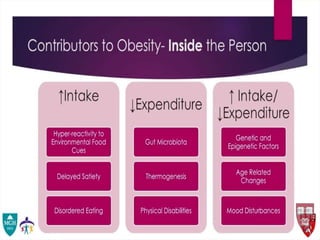 obesity .ppt