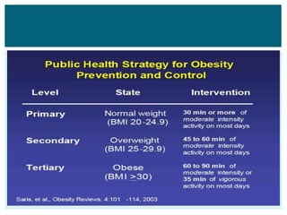 Obesity.pptx