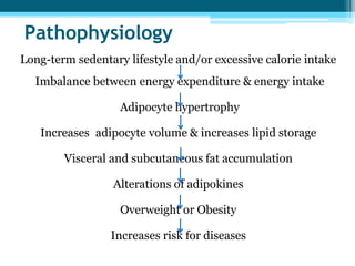 Pathophysiology
Long-term sedentary lifestyle and/or excessive calorie intake
Imbalance between energy expenditure & energy intake
Adipocyte hypertrophy
Increases adipocyte volume & increases lipid storage
Visceral and subcutaneous fat accumulation
Alterations of adipokines
Overweight or Obesity
Increases risk for diseases
 
