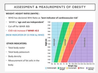 Whtr Math Obesity.pdf