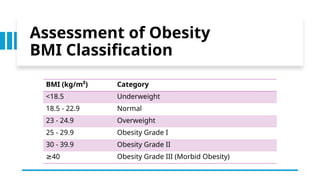 Obesity in the Context of Nutrition Therapy | PPTX