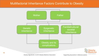 Obesity Algorhitm 2019 ------------------------------------ | PDF