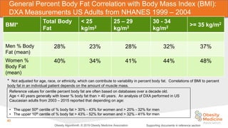 Obesity Algorhitm 2019 ------------------------------------ | PDF
