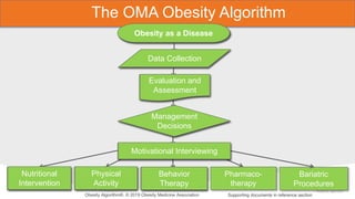 Obesity Algorhitm 2019 ------------------------------------ | PDF