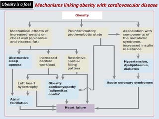 Obesity and Cardiovascular Disease | PPTX