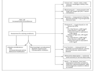 MANAGEMENT OF OBESITY
 