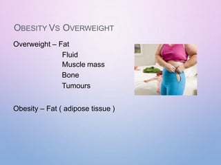 OBESITY VS OVERWEIGHT
Overweight – Fat
Fluid
Muscle mass
Bone
Tumours
Obesity – Fat ( adipose tissue )
 