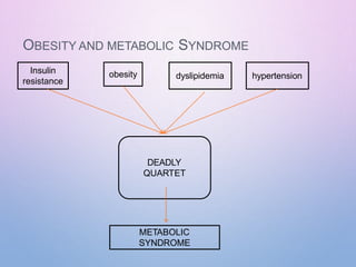 OBESITY AND METABOLIC SYNDROME
Insulin
resistance
obesity dyslipidemia hypertension
DEADLY
QUARTET
METABOLIC
SYNDROME
 
