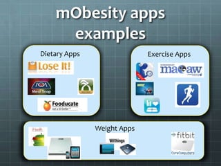 mObesity apps
     examples
Dietary Apps                 Exercise Apps




               Weight Apps
 
