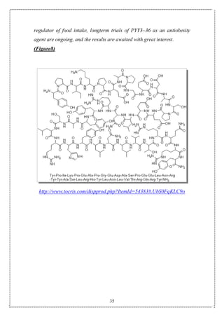 35
regulator of food intake, longterm trials of PYY3–36 as an antiobesity
agent are ongoing, and the results are awaited with great interest.
(Figure8)
http://www.tocris.com/dispprod.php?ItemId=54383#.UbS0FqKLC9o
 
