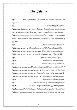 6
List of figure
Fig1………….The fundamental principles of energy balance and
regulation.
Fig2………………………………………… anatomy of Hypothalamus.
Fig3……… Pathways are shown between the brainstem, hypothalamus,
cortical areas and reward circuitry known to regulate appetite control.
Fig4...............................................................The main hypothalamic
nuclei, neuropeptides and pathways involved in the regulation of
appetite.
Fig5...........................................................Chemical structure of Ghrelin.
Fig6…………………. Chemical structure of Cholecystokinin (CCK).
Fig7…………………………………….. Chemical structure of Leptin.
Fig8………………………………..Chemical structure of Peptide YY.
Fig9………………………………….. Chemical structure of Amylin.
Fig10…………………………………… Chemical structure of Insulin.
Fig11…………………………………. Chemical structure of Bombesin.
Fig12…………………… Chemical structure of Glucagon like peptide-1.
Fig13……………………………………Chemical structure of Serotonin.
Fig14…………………………… Chemical structure of Neuropeptide Y.
Fig15…………………………………… Chemical structure of Orexins.
Fig16…………………………………… Chemical structure of Galanin.
Fig17……………………. Chemical structure of Pancreatic polypeptide.
Fig18………………... Schematic diagram of central appetite regulation.
Fig19………. Effect of fasting on the hypothalamo-pituitary-thyroid axis.
Fig20………... Central neuroendocrinological control of appetite and food intake.
 