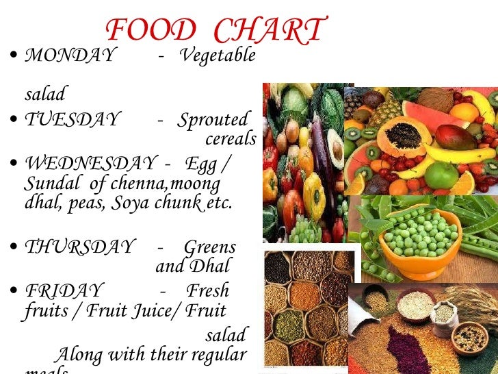 Diet Chart For Students