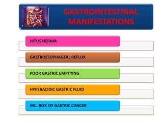 GASTROINTESTINAL
MANIFESTATIONS
HITUS HERNIA

GASTROESOPHAGEAL REFLUX

POOR GASTRIC EMPTYING

HYPERACIDIC GASTRIC FLUID

INC. RISK OF GASTRIC CANCER

 