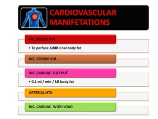 CARDIOVASCULAR
MANIFETATIONS
INC. BLOOD VOL
• To perfuse Additional body fat
INC. STROKE VOL

INC. CARDIAC OUT PUT
• 0.1 ml / min / kG body fat
ARTERIAL HTN

INC. CARDIAC WORKLOAD

 