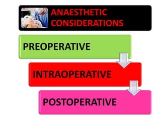 ANAESTHETIC
CONSIDERATIONS

PREOPERATIVE
INTRAOPERATIVE

POSTOPERATIVE

 