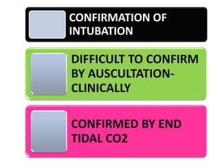 CONFIRMATION OF
INTUBATION

DIFFICULT TO CONFIRM
BY AUSCULTATIONCLINICALLY
CONFIRMED BY END
TIDAL CO2

 