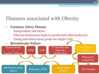 Obesity and Anaesthesia ppt.pptx