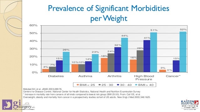 How many km should you walk a week to lose weight image 2