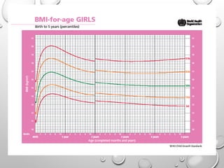 OBESITY_AND_BMI_(1)[1].pptx growth chart | PPTX