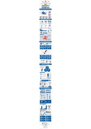 Obesity and diabetes infographic