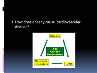 Obesity and heart disease | PPTX