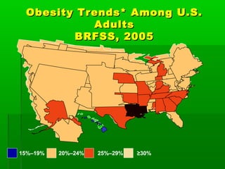 Obesity Trends* Among U.S.Obesity Trends* Among U.S.
AdultsAdults
BRFSS, 2005BRFSS, 2005
15%–19% 20%–24% 25%–29% ≥30%
 