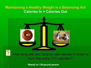 Maintaining a Healthy Weight is a Balancing Act
Calories In = Calories Out
How long will you have to rake leaves in order to
burn the extra 210 calories?*
*Based on 130-pound person
 