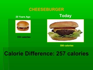 CHEESEBURGER
20 Years Ago Today
590 calories
333 calories
Calorie Difference: 257 calories
 