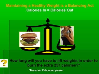 Maintaining a Healthy Weight is a Balancing Act
Calories In = Calories Out
How long will you have to lift weights in order to
burn the extra 257 calories?*
*Based on 130-pound person
 