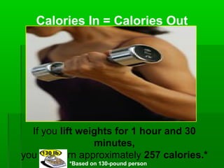 Calories In = Calories Out
If you lift weights for 1 hour and 30
minutes,
you will burn approximately 257 calories.*
*Based on 130-pound person
 