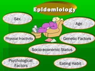 EpidemiologyEpidemiology
SexSex
AgeAge
Physical InactivityPhysical Inactivity Genetic FactorsGenetic Factors
Socio-economic StatusSocio-economic Status
Eating HabitEating Habit
Psychological
Factors
Psychological
Factors
 