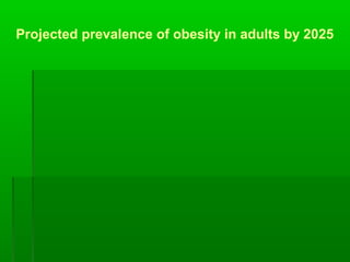 Projected prevalence of obesity in adults by 2025
 
