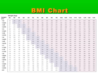 BMI ChartBMI Chart
 