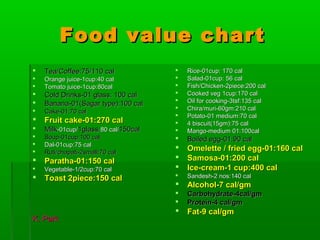 Food value chartFood value chart
 Tea/Coffee:75/110 calTea/Coffee:75/110 cal
 Orange juice-1cup:40 calOrange juice-1cup:40 cal
 Tomato juice-1cup:80calTomato juice-1cup:80cal
 Cold Drinks-01 glass: 100 calCold Drinks-01 glass: 100 cal
 Banana-01(Sagar type):100 calBanana-01(Sagar type):100 cal
 Cake-01:70 calCake-01:70 cal
 Fruit cake-01:270 calFruit cake-01:270 cal
 MilkMilk-01cup/-01cup/1glass:1glass:80 cal/80 cal/150cal150cal
 Soup-01cup:100 calSoup-01cup:100 cal
 Dal-01cup:75 calDal-01cup:75 cal
 Ruti/chapati-2small:70 calRuti/chapati-2small:70 cal
 Paratha-01:150 calParatha-01:150 cal
 Vegetable-1/2cup:70 calVegetable-1/2cup:70 cal
 Toast 2piece:150 calToast 2piece:150 cal
K. ParkK. Park
 Rice-01cup: 170 calRice-01cup: 170 cal
 Salad-01cup: 56 calSalad-01cup: 56 cal
 Fish/Chicken-2piece:200 calFish/Chicken-2piece:200 cal
 Cooked veg 1cup:170 calCooked veg 1cup:170 cal
 Oil for cooking-3tsf:135 calOil for cooking-3tsf:135 cal
 Chira/muri-60gm:210 calChira/muri-60gm:210 cal
 Potato-01 medium:70 calPotato-01 medium:70 cal
 4 biscuit(15gm):75 cal4 biscuit(15gm):75 cal
 Mango-medium 01:100calMango-medium 01:100cal
 Boiled egg-01:90 calBoiled egg-01:90 cal
 Omelette / fried egg-01:160 calOmelette / fried egg-01:160 cal
 Samosa-01:200 calSamosa-01:200 cal
 Ice-cream-1 cup:400 calIce-cream-1 cup:400 cal
 Sandesh-2 nos:140 calSandesh-2 nos:140 cal
 Alcohol-7 cal/gmAlcohol-7 cal/gm
 Carbohydrate-4cal/gmCarbohydrate-4cal/gm
 Protein-4 cal/gmProtein-4 cal/gm
 Fat-9 cal/gmFat-9 cal/gm
 