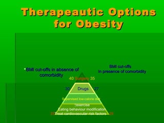 Therapeautic OptionsTherapeautic Options
for Obesityfor Obesity
40 Surgery 35
30 Drugs 27
Supervised low-calorie diet
↑exercise
Eating behaviour modification
25Treat cardiovascular risk factors 25
BMI cut-offs in absence ofBMI cut-offs in absence of
comorbiditycomorbidity
BMI cut-offsBMI cut-offs
In presence of comorbidityIn presence of comorbidity
 