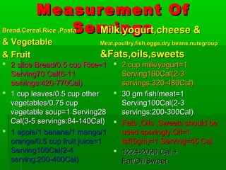 Measurement OfMeasurement Of
ServingsServingsBread,Cereal,Rice ,PastaBread,Cereal,Rice ,Pasta
& Vegetable& Vegetable
& Fruit& Fruit
 2 slice Bread/0.5 cup Rice=12 slice Bread/0.5 cup Rice=1
Serving70 Cal(6-11Serving70 Cal(6-11
servings:420-770Cal)servings:420-770Cal)
 1 cup leaves/0.5 cup other1 cup leaves/0.5 cup other
vegetables/0.75 cupvegetables/0.75 cup
vegetable soup=1 Serving28vegetable soup=1 Serving28
Cal(3-5 servings:84-140Cal)Cal(3-5 servings:84-140Cal)
 1 apple/1 banana/1 mango/11 apple/1 banana/1 mango/1
orange/0.5 cup fruit juice=1orange/0.5 cup fruit juice=1
Serving100Cal(2-4Serving100Cal(2-4
serving:200-400Cal)serving:200-400Cal)
Milk,yogurt,cheese &Milk,yogurt,cheese &
Meat,poultry,fish,eggs,dry beans,nutsgroupMeat,poultry,fish,eggs,dry beans,nutsgroup
&Fats,oils,sweets&Fats,oils,sweets
 2 cup milk/yogurt=12 cup milk/yogurt=1
Serving160Cal(2-3Serving160Cal(2-3
servings:320-480Cal)servings:320-480Cal)
 30 gm fish/meat=130 gm fish/meat=1
Serving100Cal(2-3Serving100Cal(2-3
servings:200-300Cal)servings:200-300Cal)
 Fats ,Oils ,Sweets should beFats ,Oils ,Sweets should be
used sparingly.Oil=1used sparingly.Oil=1
tsf(5gm)=1 Serving=45 Caltsf(5gm)=1 Serving=45 Cal
 1224-2090 Cal +1224-2090 Cal +
Fat/Oil/SweetFat/Oil/Sweet
 