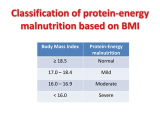 Obesity and malnutrition an international perspective of the paradox | PPTX