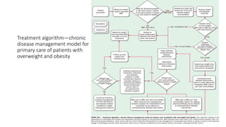Obesity and metabolic syndrome.pptx