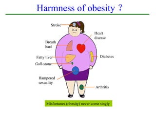 Harmness of obesity ？
         Stroke

                                   Heart
                                   disease
      Breath
      hard

Fatty liver                            Diabetes
Gall-stone


  Hampered
  sexuality
                                    Arthritis



      Misfortunes (obesity) never come singly
 