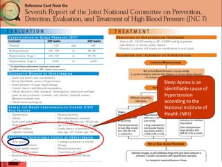 Sleep Apnoea – Impact on Heart
High Blood Pressure – All cause Hypertension
• 3 times higher risk to develop High Blood
pressure
• ~40% of people with OSA have high blood
pressure while awake
Heart Attack – Ischaemia / Infarction
• 36% of patients with OSA had Fatal or Non fatal
event.
• Sudden death from cardiac causes (between
midnight and 6 am) occurred in 46% of pts with
OSA v/s 16% of general population
Sleep Apnea is an
identifiable cause of
hypertension
according to the
National Institute of
Health (NIH)
 
