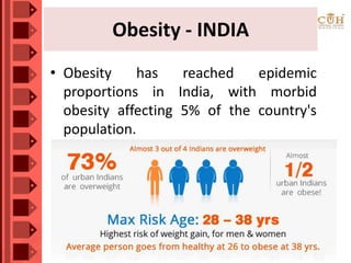 Obesity - INDIA
• Obesity has reached epidemic
proportions in India, with morbid
obesity affecting 5% of the country's
population.
Male Female
India Gujarat India Gujarat
12.1 15.4 16.0 17.7
 