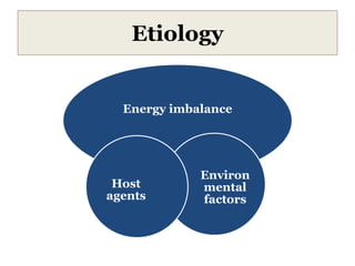 Etiology
Energy imbalance
Environ
mental
factors
Host
agents
 