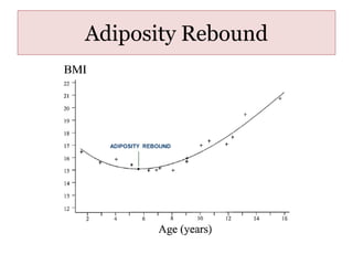 Adiposity Rebound
 