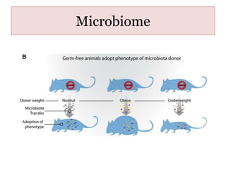 Microbiome
 