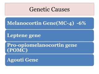 Genetic Causes
Melanocortin Gene(MC-4) -6%
Leptene gene
Pro-opiomelanocortin gene
(POMC)
Agouti Gene
 