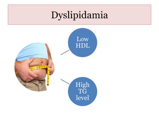 Dyslipidamia
Low
HDL
High
TG
level
 