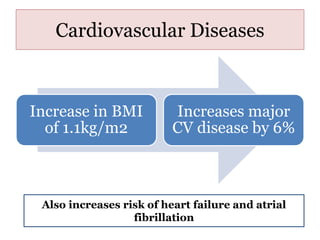 Cardiovascular Diseases
Increase in BMI
of 1.1kg/m2
Increases major
CV disease by 6%
Also increases risk of heart failure and atrial
fibrillation
 