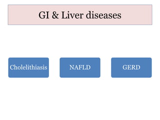 GI & Liver diseases
Cholelithiasis NAFLD GERD
 