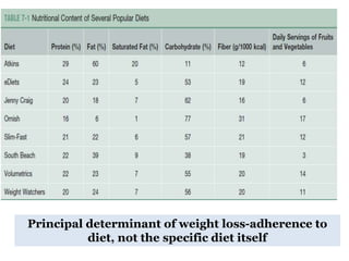 Principal determinant of weight loss-adherence to
diet, not the specific diet itself
 